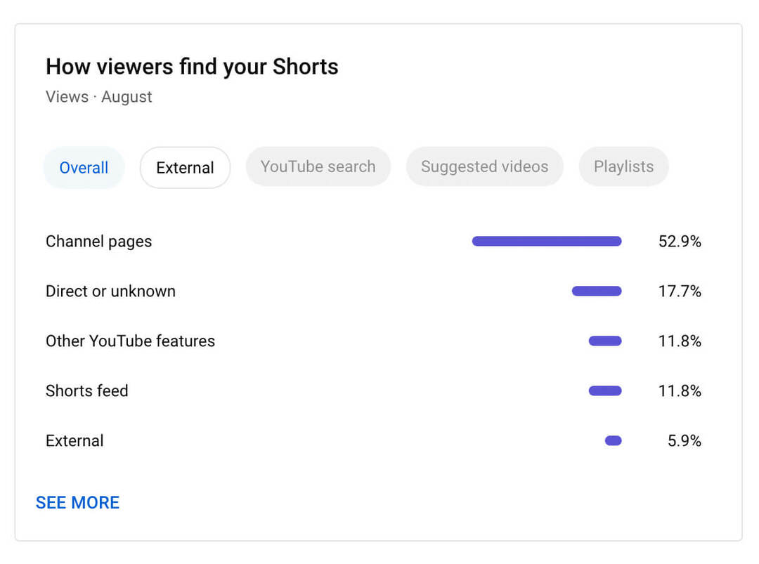 youtube-studion-kanavatason-sisältö-analytics-shorts-metrics-how-to-use