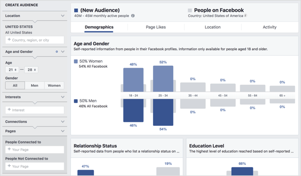 Näytä yleisösegmenttien yksityiskohdat Facebookin yleisötietojen avulla.