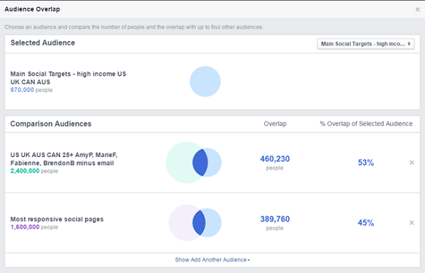 facebook-mainosten vertailu tallennettujen yleisöjen välillä