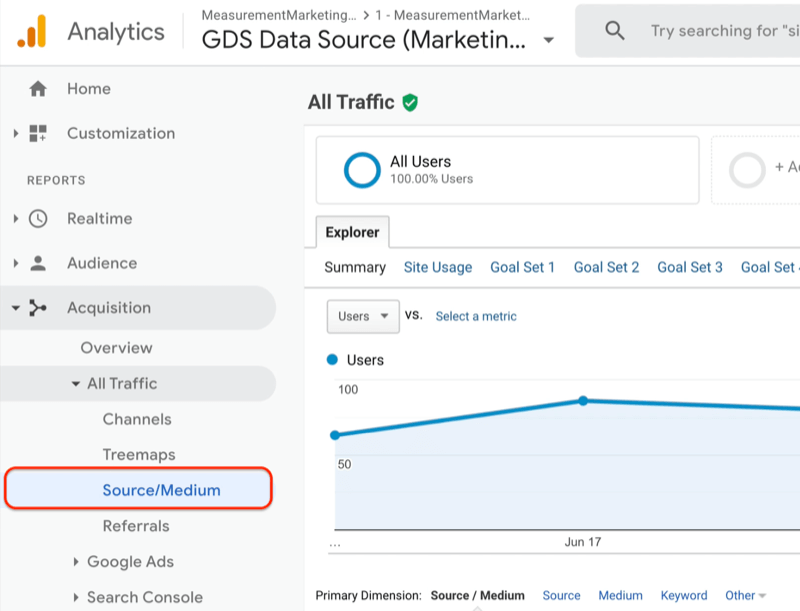 google Analytics -valikko, joka näyttää lähde- / tulotietoraportin koko hankittavan liikenteen kohdalla