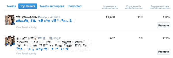 Käytä Twitter Analytics -hallintapaneelin Suosituimmat twiitit -välilehteä nähdäksesi sitoutumistapahtumasi.