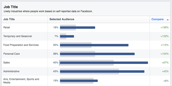 facebook-yleisö oivallaa työnimikkeet