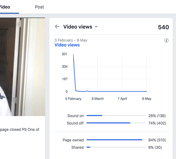Katso Videonäkymät-kohdasta saadaksesi selville, mikä prosenttiosuus katsojista seuraa Facebook-videosi äänen ollessa päällä ja pois päältä.