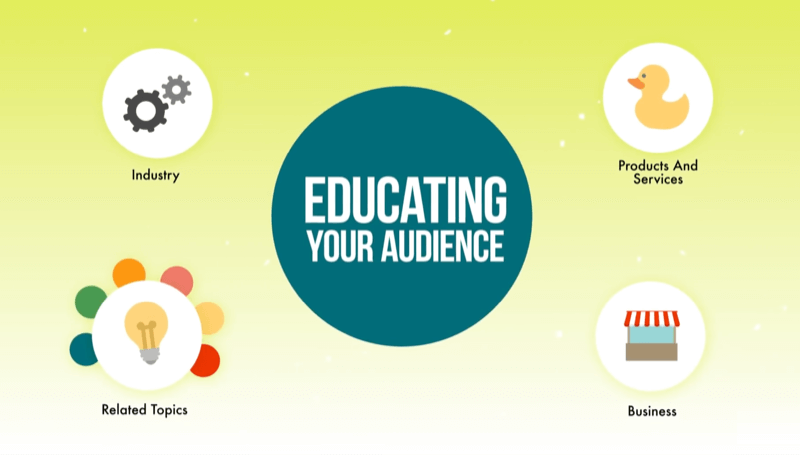 ensimmäisen tason mainoskampanjoita esittävä kaavio voi kouluttaa yleisöäsi toimialallesi, tuotteillesi / palveluillesi, yrityksellesi ja liiketoimintaan liittyville aiheille