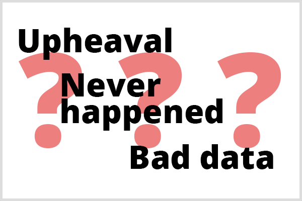 Ennakoiva analytiikka ei voi ennustaa kolmea asiaa. Kuva sanoista Upheaval, Never Happened ja Bad Data kolmen kysymysmerkin edessä.