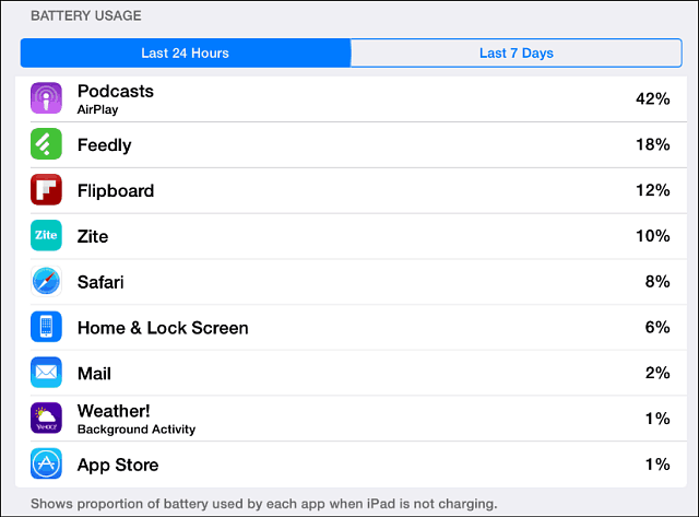 iOS 8 -akun käyttö