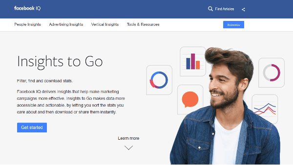 acebook Debuts uudisti Facebook IQ -sivuston korostaen uutta Insights to Go -portaalia.