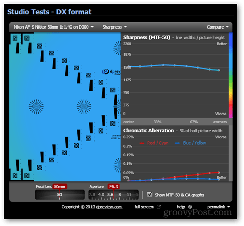 nikkor-objektiivin testiterävyys DX-runko antaa optimaalisen terävyysaukon f / 6.3