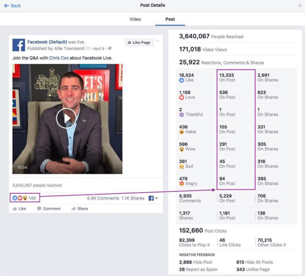  Facebook loi uuden kanavan metristen parannusten säännöllisten päivitysten jakamiseksi nimeltä Metrics FYI.