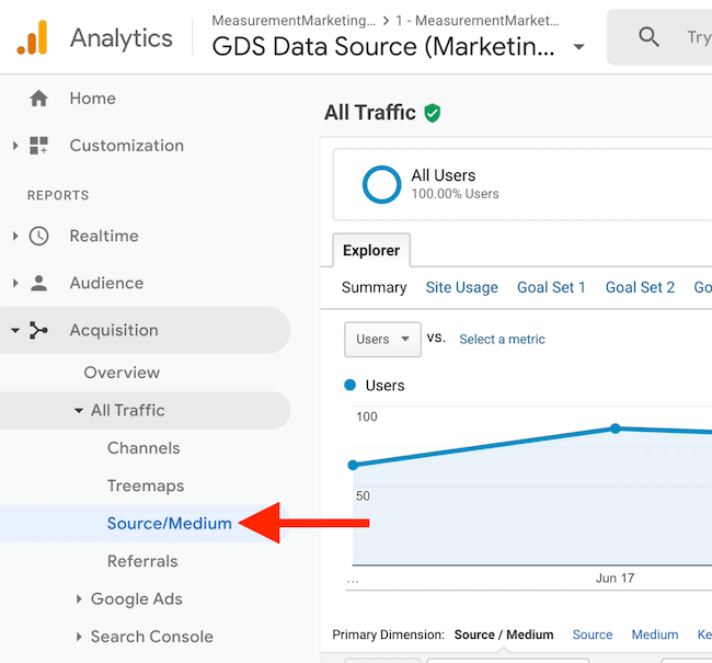 kuvakaappaus google analytics -valikkolähteestä / -välineestä koko hankittavan liikenteen kohdalla