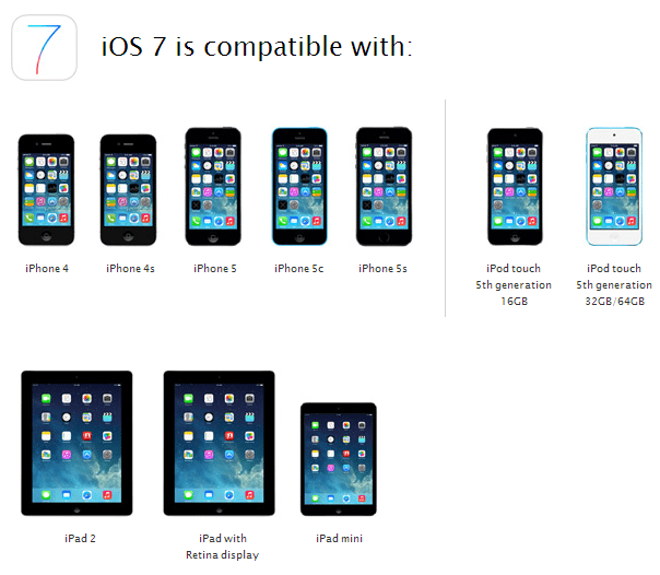 iOS 7 -laitteiden yhteensopivuus