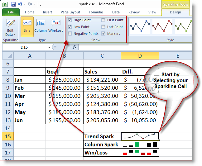 Kuinka valita, mitä ominaisuuksia käytetään Excel 2010 Sparklines -sovelluksessa