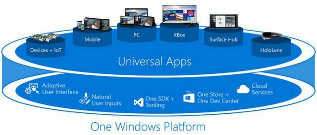 Windows 10 Universal -sovellukset