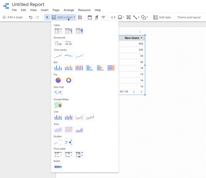 Kuinka luoda Google Data Studio -hallintapaneeli: Sosiaalisen median tutkija