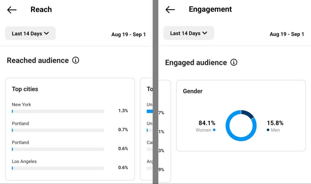 miten-tarkista-yleisö-insights-on-instagram-app-reach-engagement-example-4