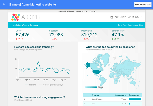 Google Data Studio tarjoaa useita raporttimalleja, mukaan lukien tämä Google Analytics -malli.