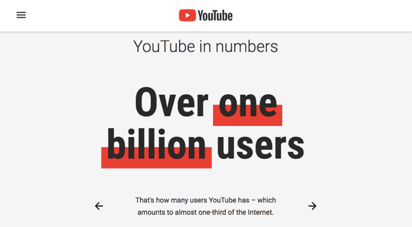 YouTubella on 1,9 miljoonaa ihmistä.