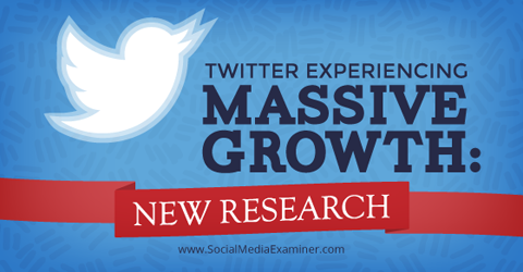 Twitter-kasvun tutkimus