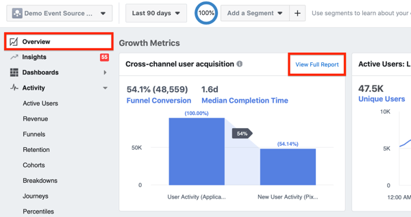 Esimerkki kanavien välisestä käyttäjien hankintamoduulista Facebook Analyticsin yleiskatsauksessa.