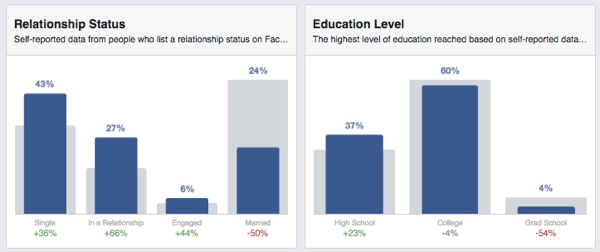 facebook-yleisö oivalluksia tilakoulutuksesta
