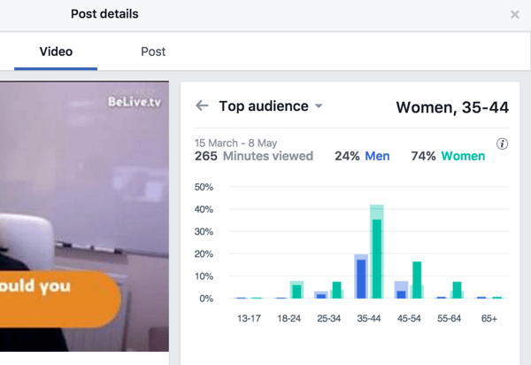 Facebook jakaa tärkeimmät yleisötiedot sukupuolen ja iän mukaan.