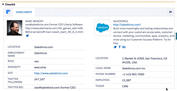 Clearbit for Salesforce kerää lukuisia datapisteitä saadakseen täydellisen profiilin asiakkaastasi.