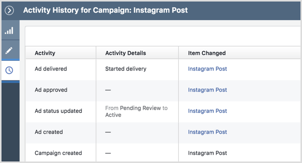Instagram-mainoskampanjan toimintahistoria