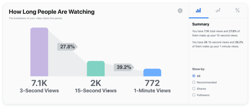 esimerkki facebook-videokaaviosta kuinka kauan ihmiset katsovat