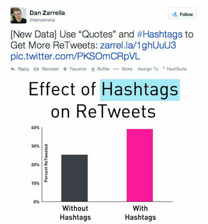 hashtag tweet käyttäjältä dan zarrella