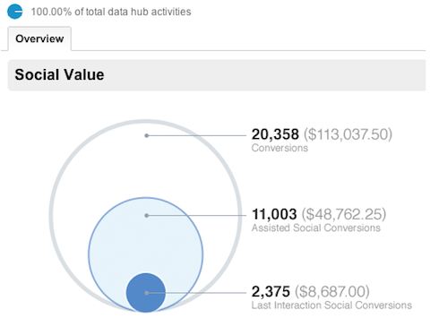 google analytics -yhteenvetoraportti