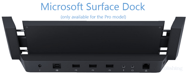 Mitä Microsoft teki oikein ja väärin Surface 2: n kanssa