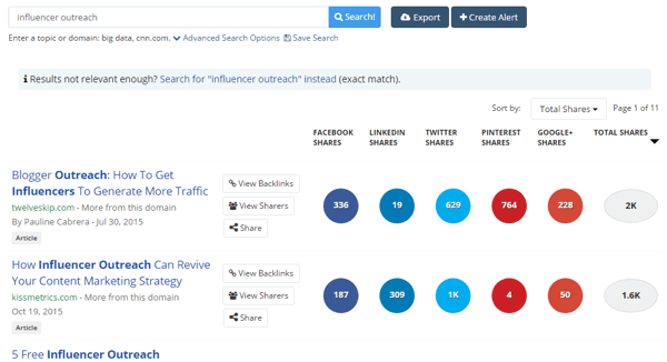 buzzsumo-avainsanahakutulosten tulokset