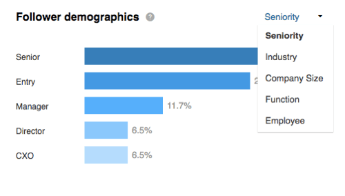 Tarkastele seuraajasi väestötietoja iän mukaan LinkedIn-seuraajat -osiossa.