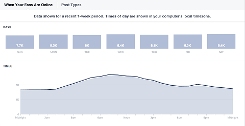 facebook-oivalluksia-päivittäin-yleisö-vertailu