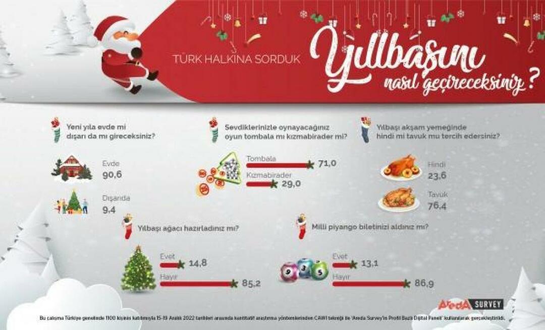 Areda Survey keskusteli turkkilaisten uuden vuoden mieltymyksistä! Kananliha on kalkkunanlihaa uutena vuonna...