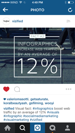 tekstin peittävä infografiikka Instagramissa