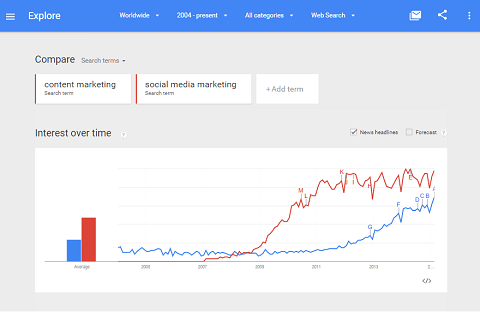 Google Trends seuraa avainsanojen toimintaa