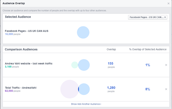 facebook-mainosten vertailu facebook-sivun ja verkkosivuston liikenteen yleisöjen välillä