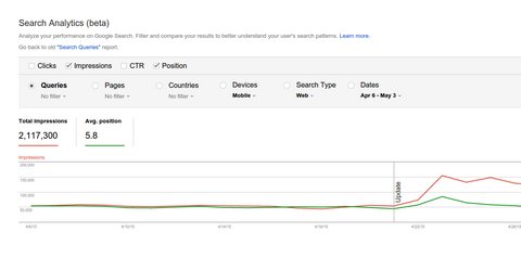 Google Search Analytics -raportti