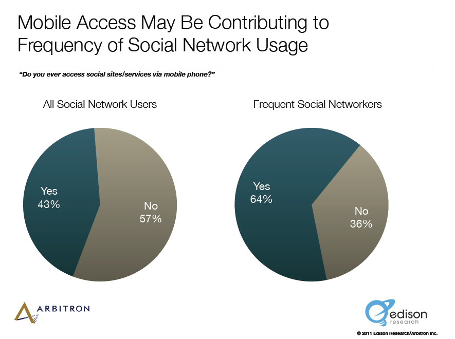 Kuinka kasvattaa sosiaalisen median johtajia: Uusi tutkimus: Sosiaalisen median tutkija