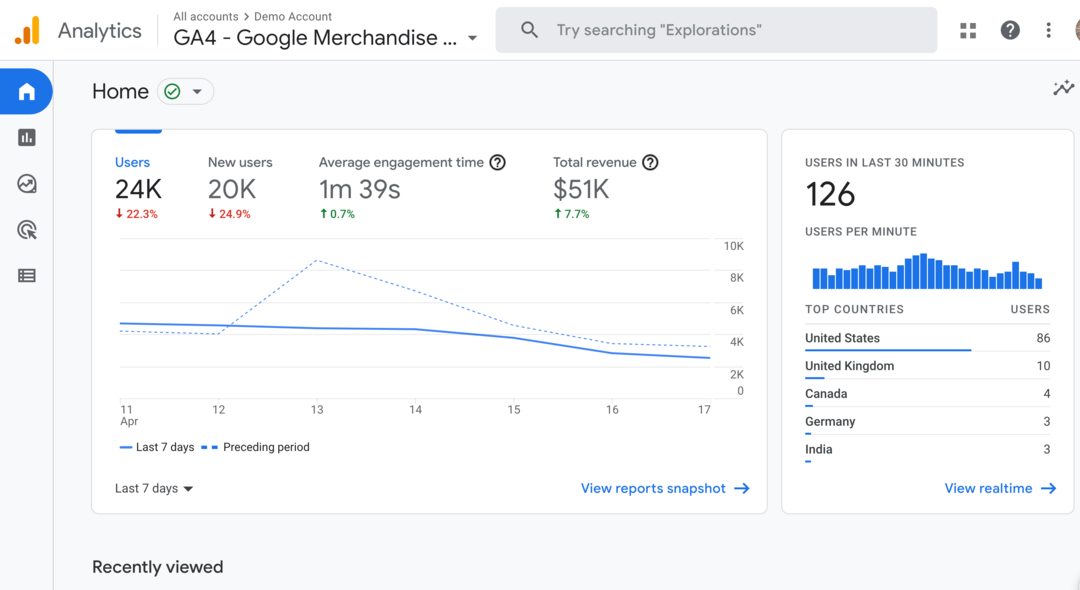 Google Analytics 4 -siirto: Kuinka valmistautua: Social Media Examiner