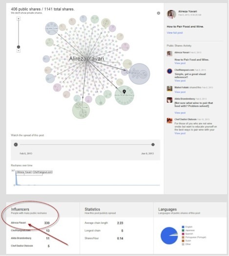 vaikuttajatiedot Googlessa sekä aaltoilut