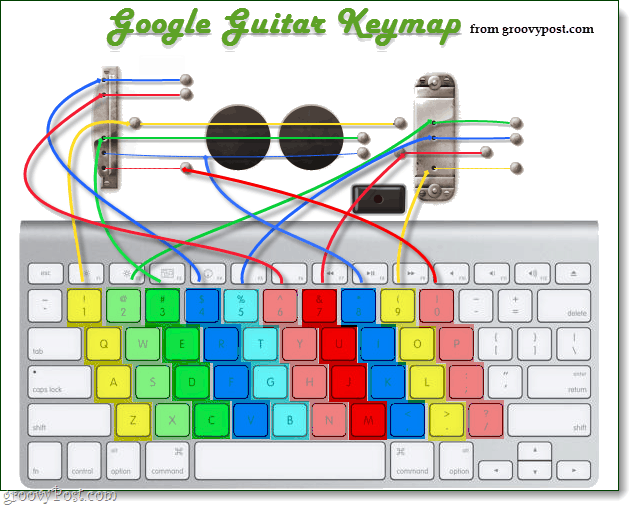 Ota esiin Googlen kotisivulla Logo Guitar -kitaralla