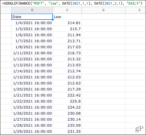 Kaava päivittäisellä aikavälillä