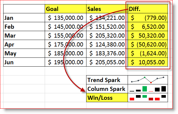 Excel 2010 Win / Loss Sparkline -esimerkki