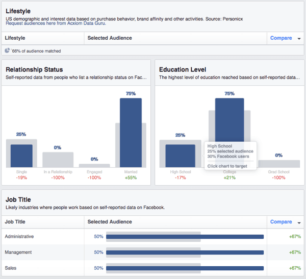 Tarkastele erittelyä Facebookin mukautetun yleisön väestötiedoista.