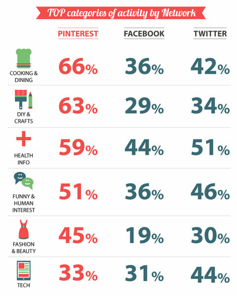 mediabistro sosiaalisen median infografiikka