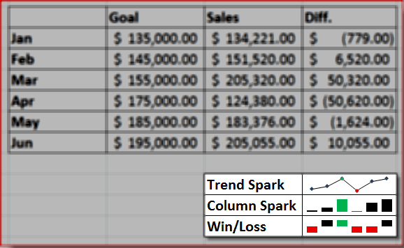 Excel 2010 Sparkline-esimerkki