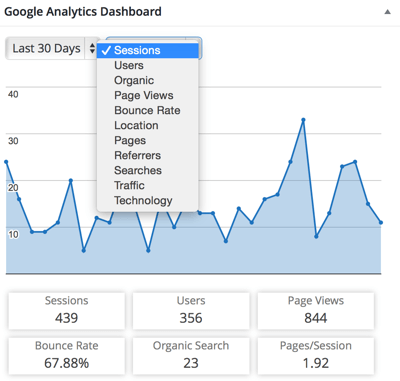 google analytics -hallintapaneelin laajennus