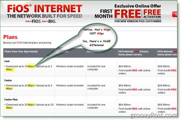 Verizon FIOS Internet Pland ja hinnoittelu 2009